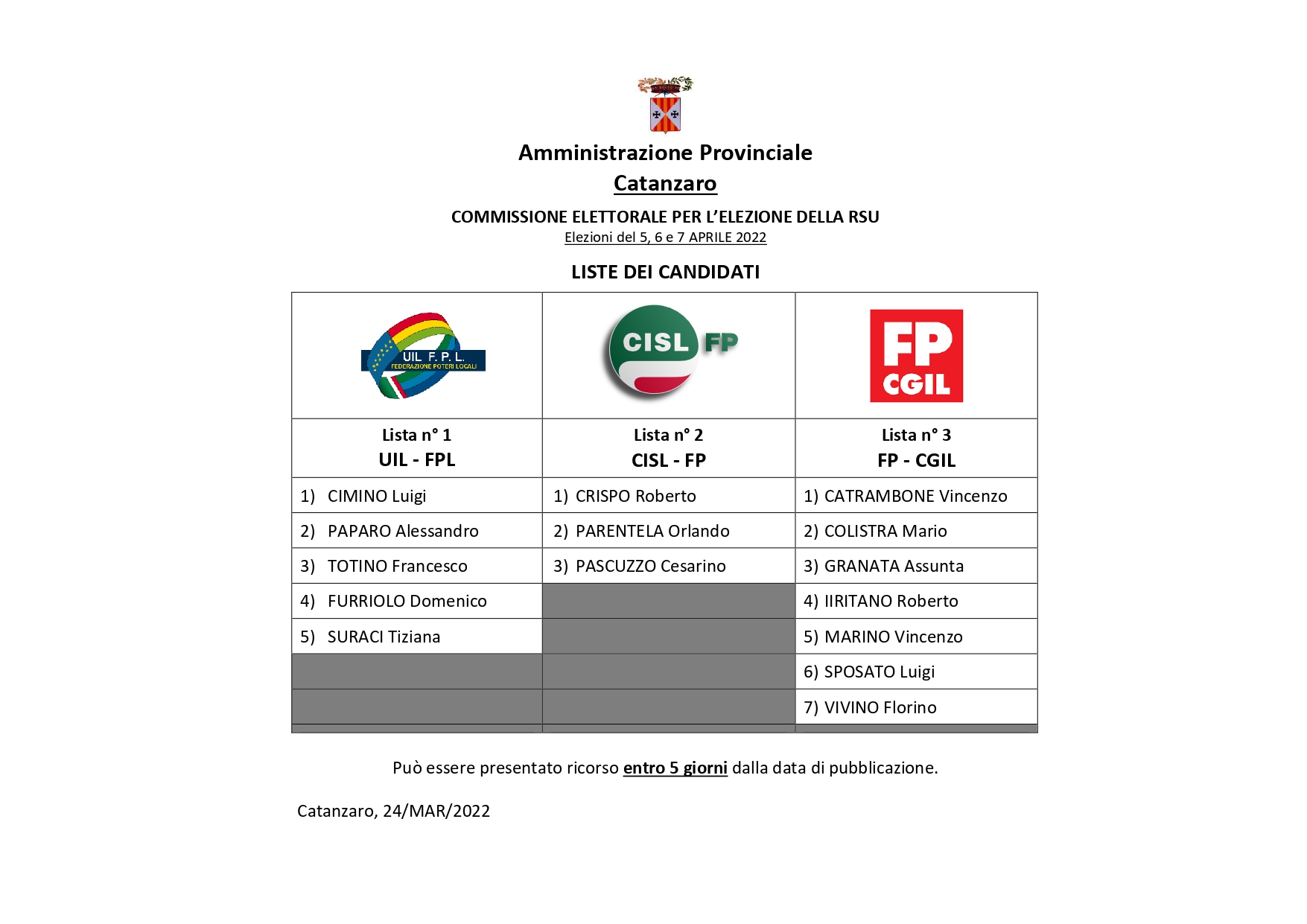 PUBBLICAZIONE LISTE SU WEB RSU 2022 page 0001